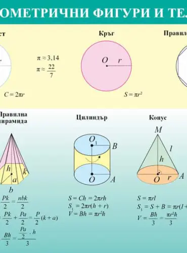 Табло по математика за 6. клас. „Геометрични фигури и тела”