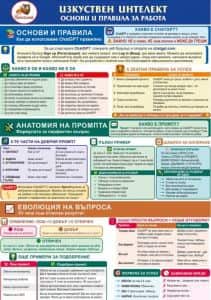 Изкуствен интелект - Основи и правила за работа