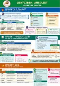 Изкуствен интелект - Проектна работа